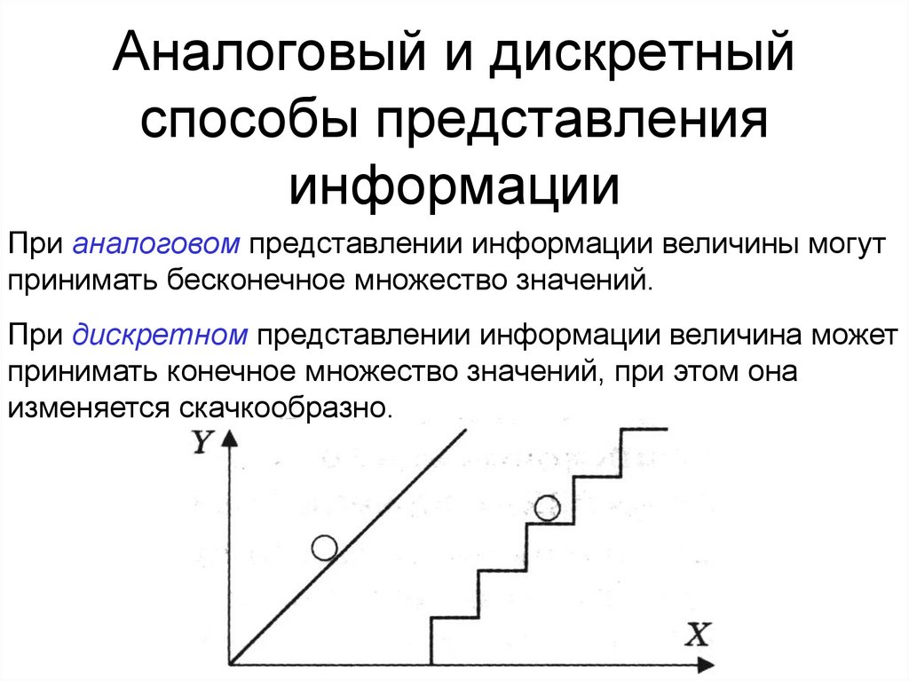 Дискретная карта что это