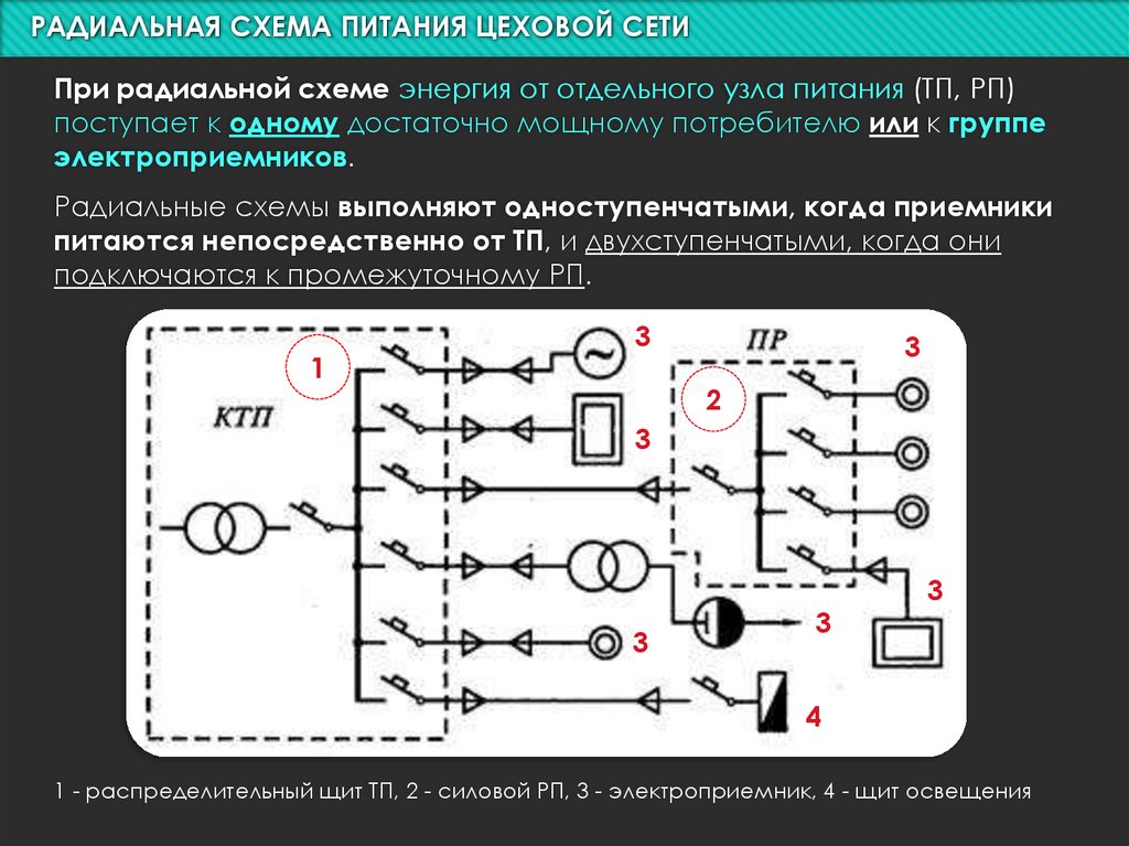 Магистральные схемы цеховых сетей