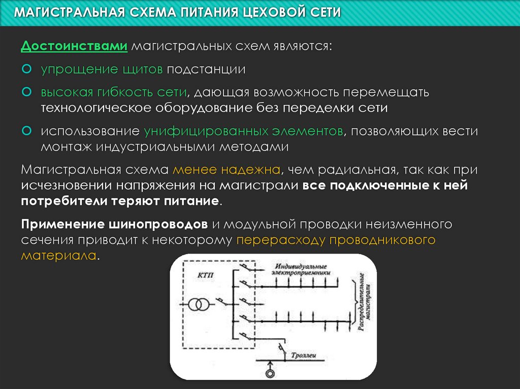 Магистральные схемы цеховых сетей