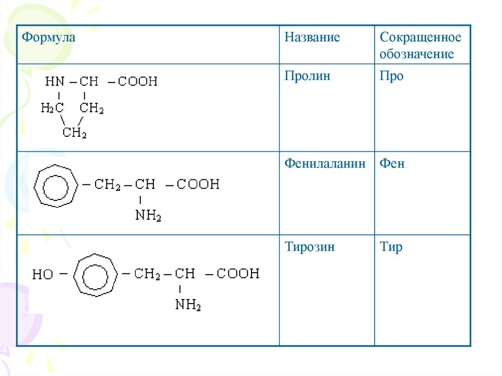 Фенилаланин аминокислота формула. Фенилаланин формула структурная. Тирозин структурная формула.
