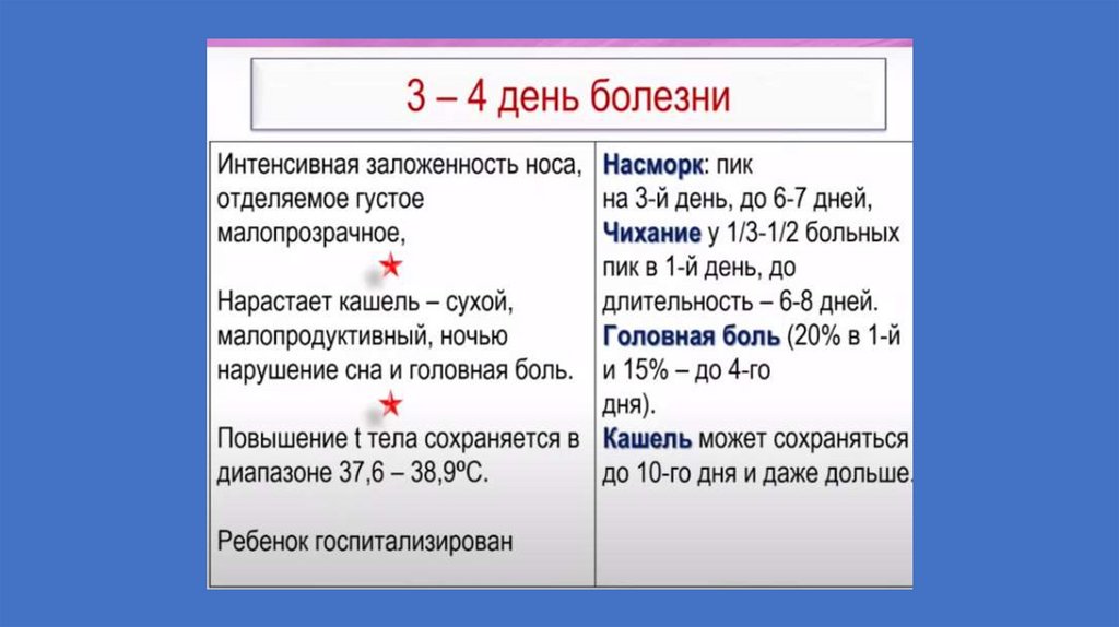 Стол при оки у детей