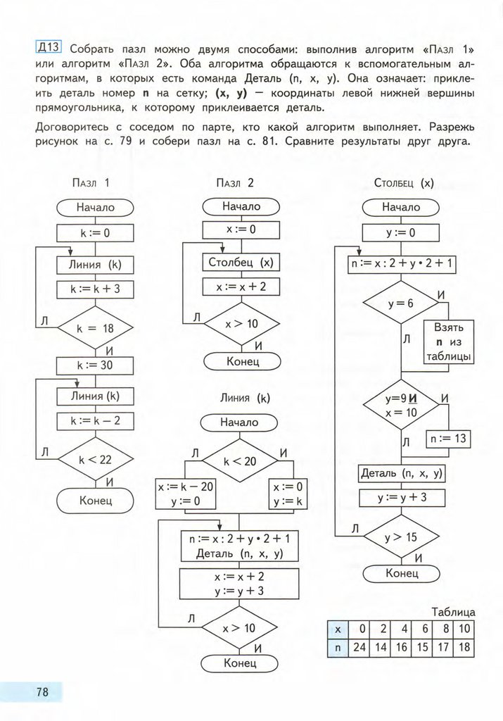 Собери 13. Алгоритм сбора пазлов. Алгоритм собирания пазлов. Соберите пазл Информатика. Сборка пазлов по алгоритму Информатика 4 класс.