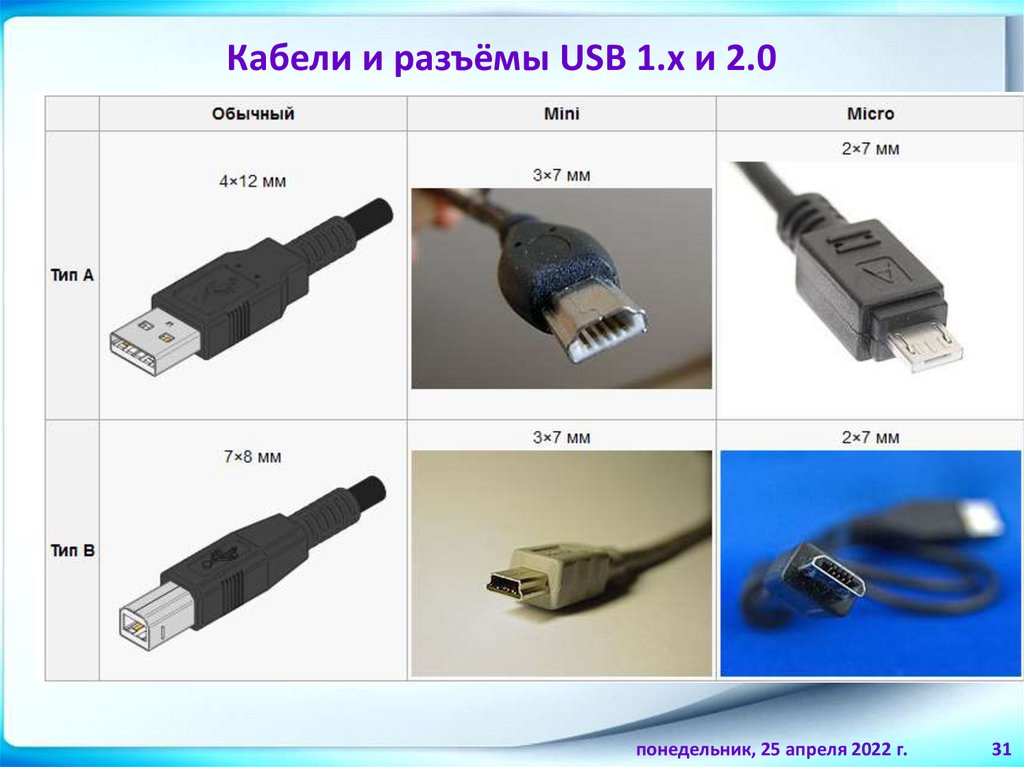 Usb 4 канала. Типы Micro USB разъемов. Поврежденные провода микро юсб. Разъем USB Type Micro Family распиновка. Кабель микро USB первого поколения.