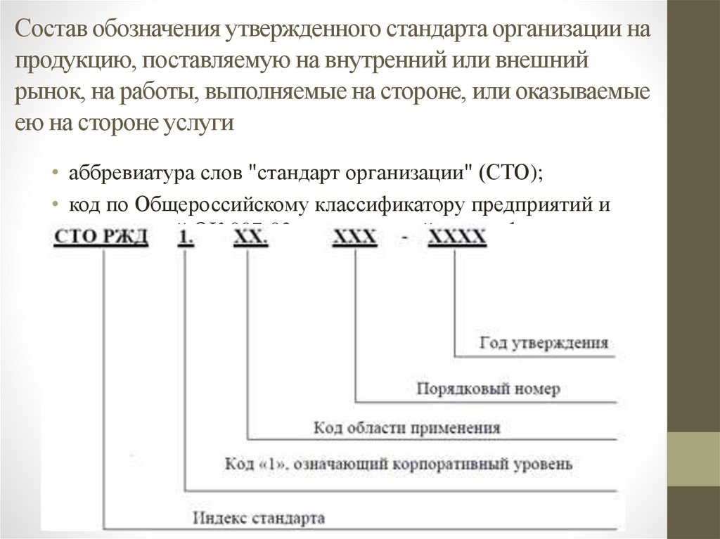 Порядок обозначения