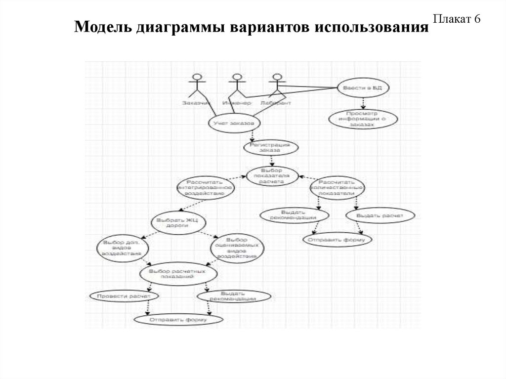 Модель диаграммы вариантов использования