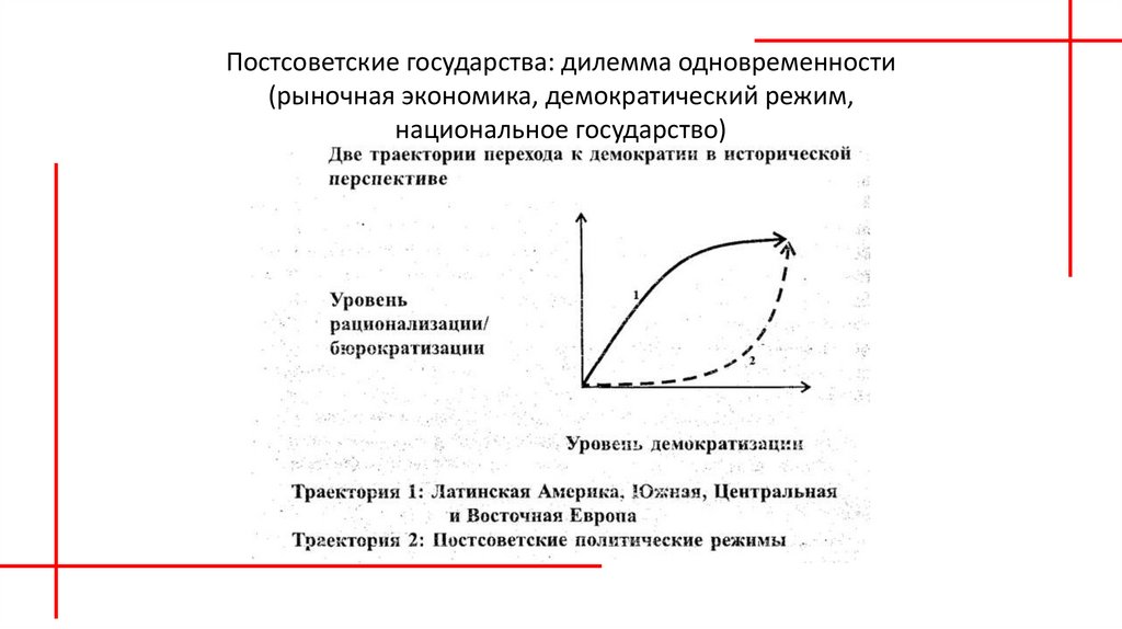 Постсоветские государства: дилемма одновременности (рыночная экономика, демократический режим, национальное государство)