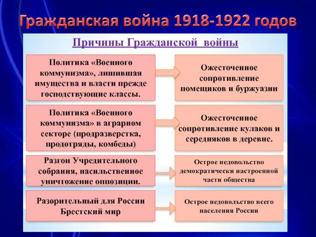 Проблемы россии 1917