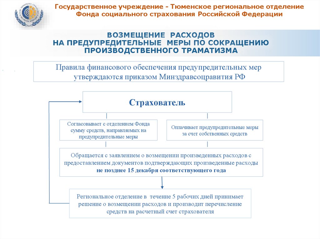Социальный фонд российской федерации проект