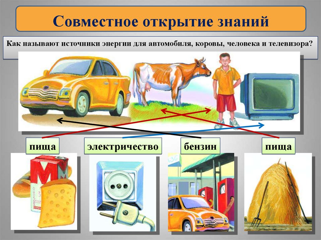 Об энергии презентация 2 класс планета знаний