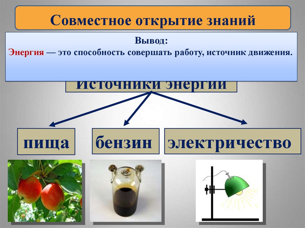 Презентация виды энергии 5 класс технология