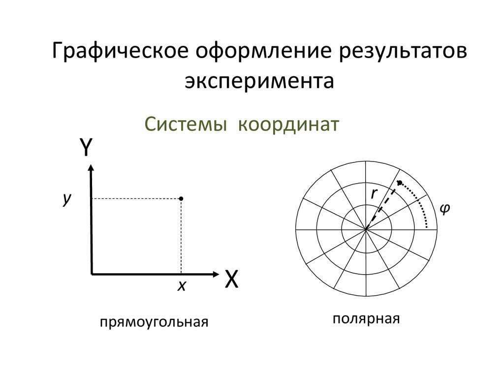 Графические способы изображения и систематизации информации