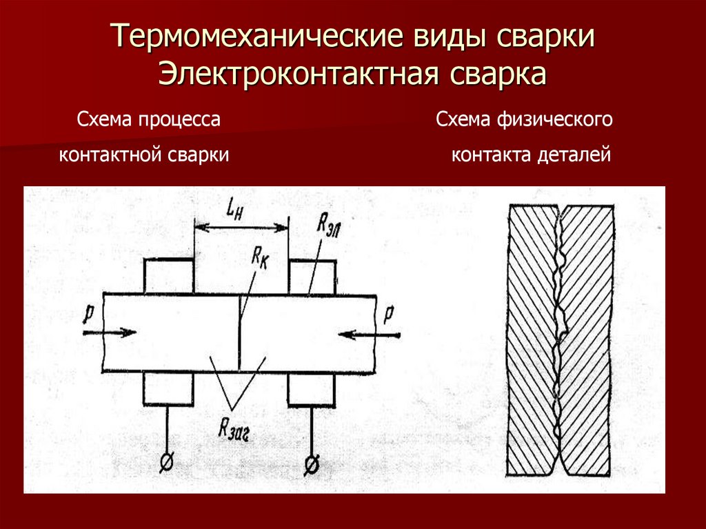 Обработка 80