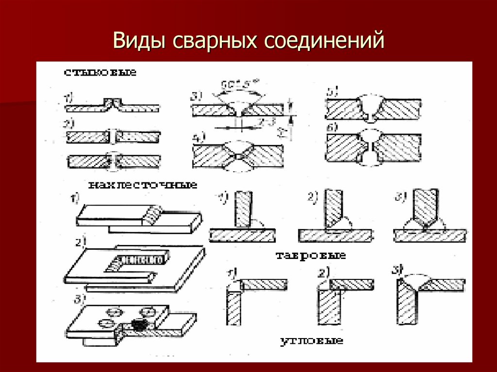 Типы сварных швов картинки