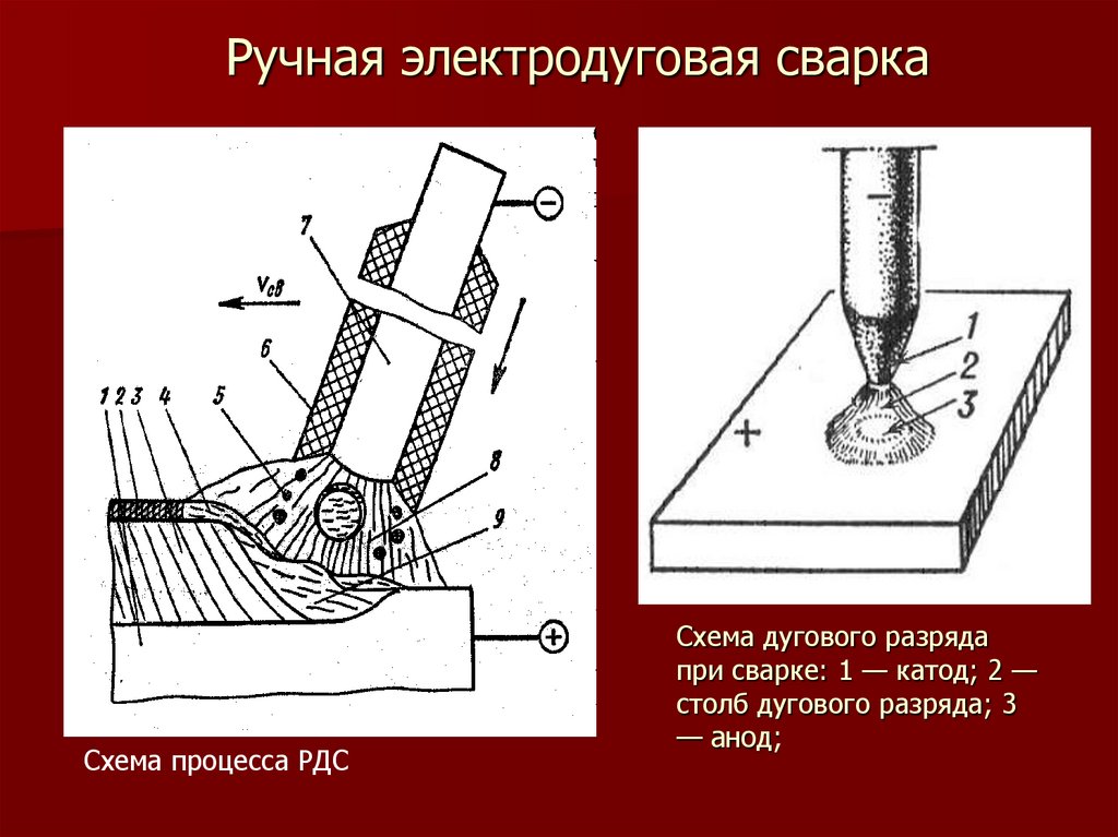 Схема рдс плавящимся электродом