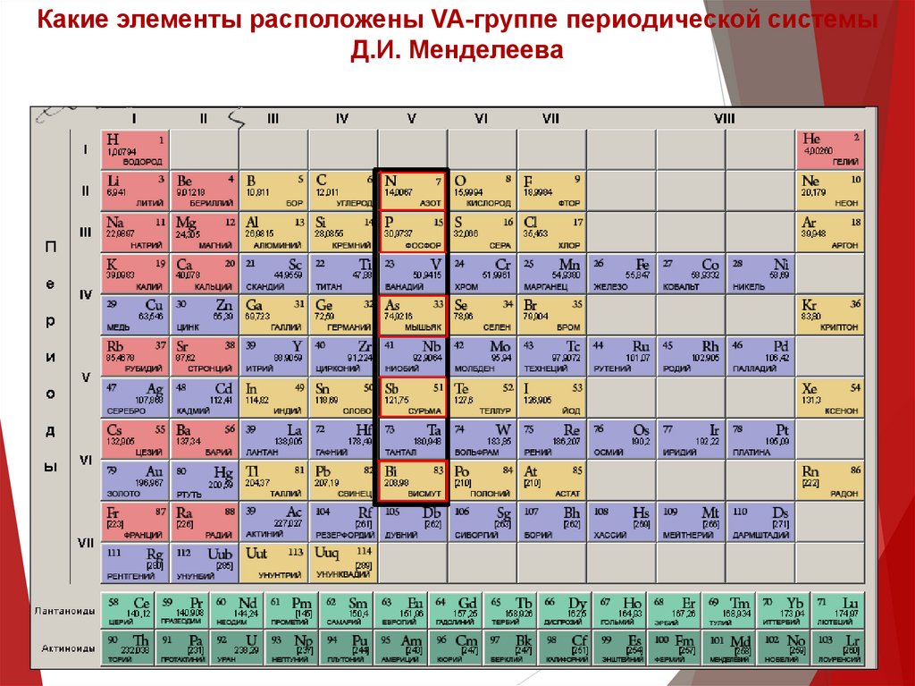 Какой химический элемент образует. Углерод и кремний в таблице Менделеева. Неметалл 15 таблица Менделеева. Таблица химических элементов Менделеева азот. Элементы 4 периода таблицы Менделеева.