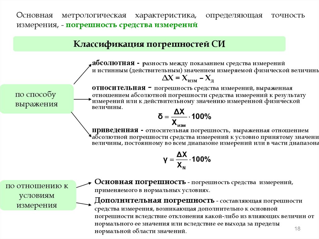 Стандартный образец это метрология