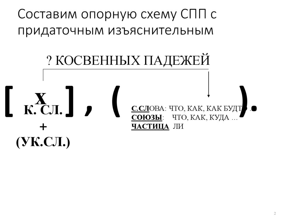 Схемы спп вертикальные