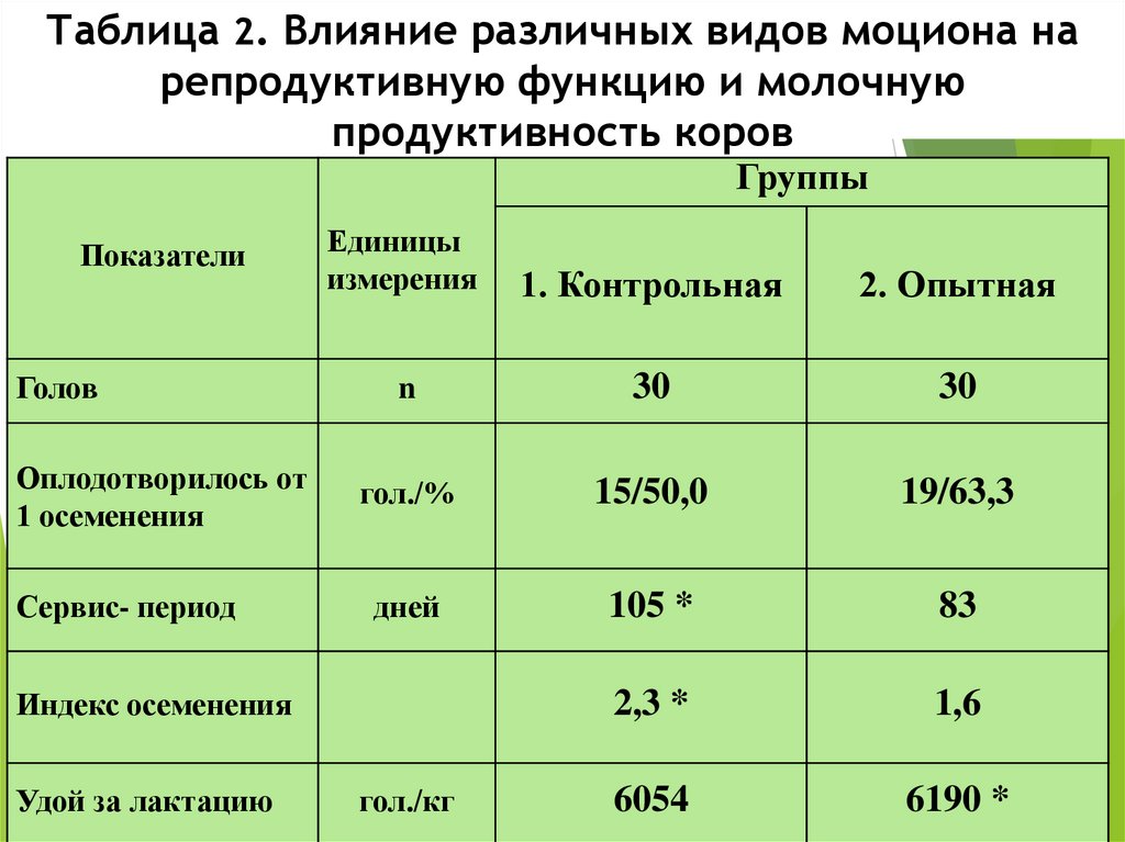 Сухостойный период у коров это