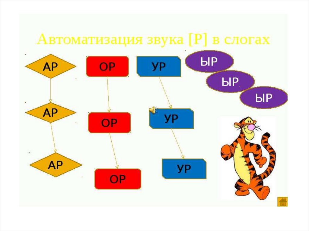 1 класс презентация р