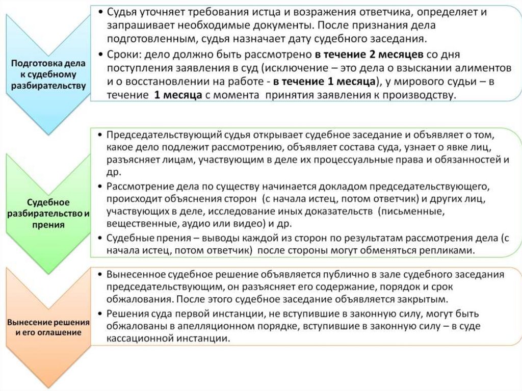 Споры порядок их рассмотрения егэ обществознание презентация