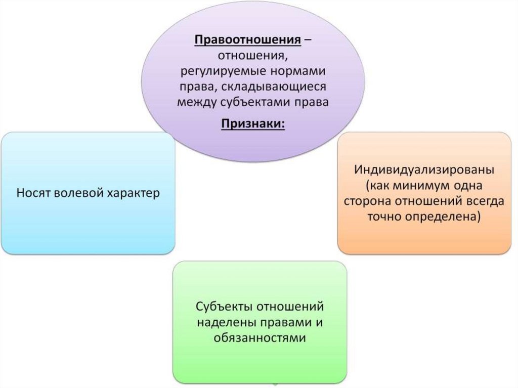 Семейные правоотношения план егэ обществознание