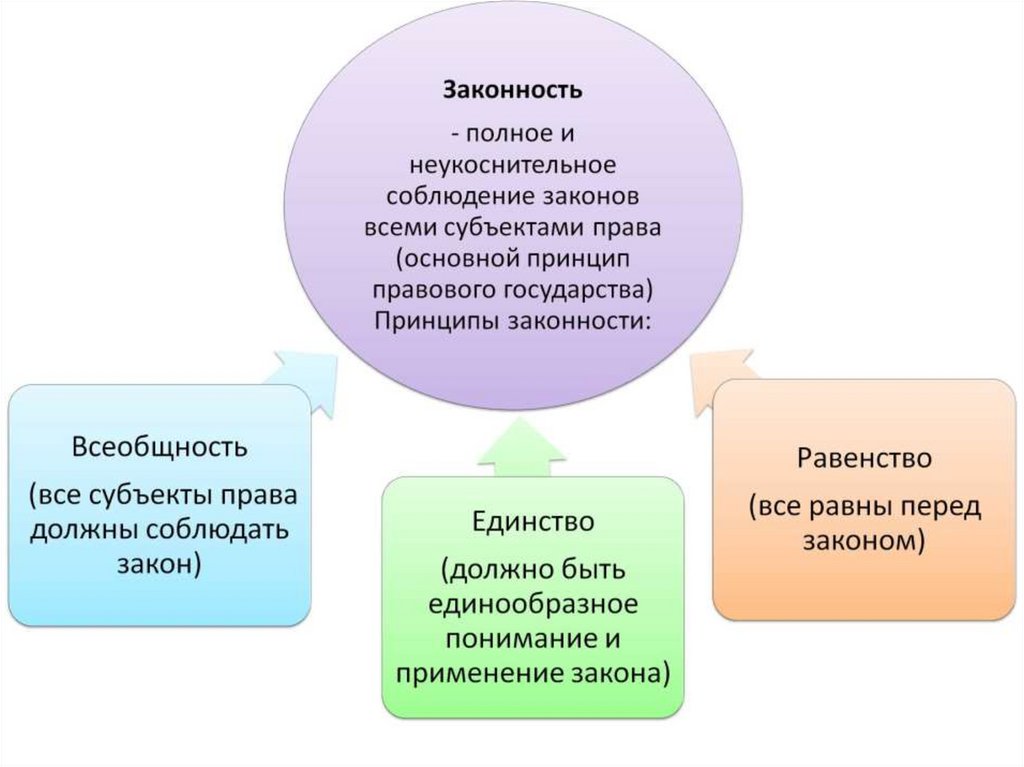 Финансовое право егэ. Участники гражданского процесса ЕГЭ. Экономическая деятельность и ее субъекты.