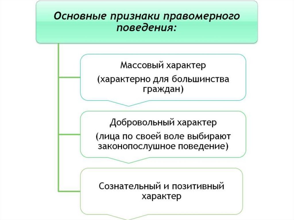 План наследство егэ обществознание