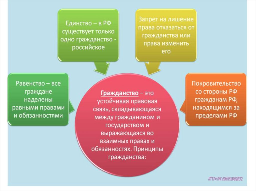 Субъекты гражданского права план егэ обществознание