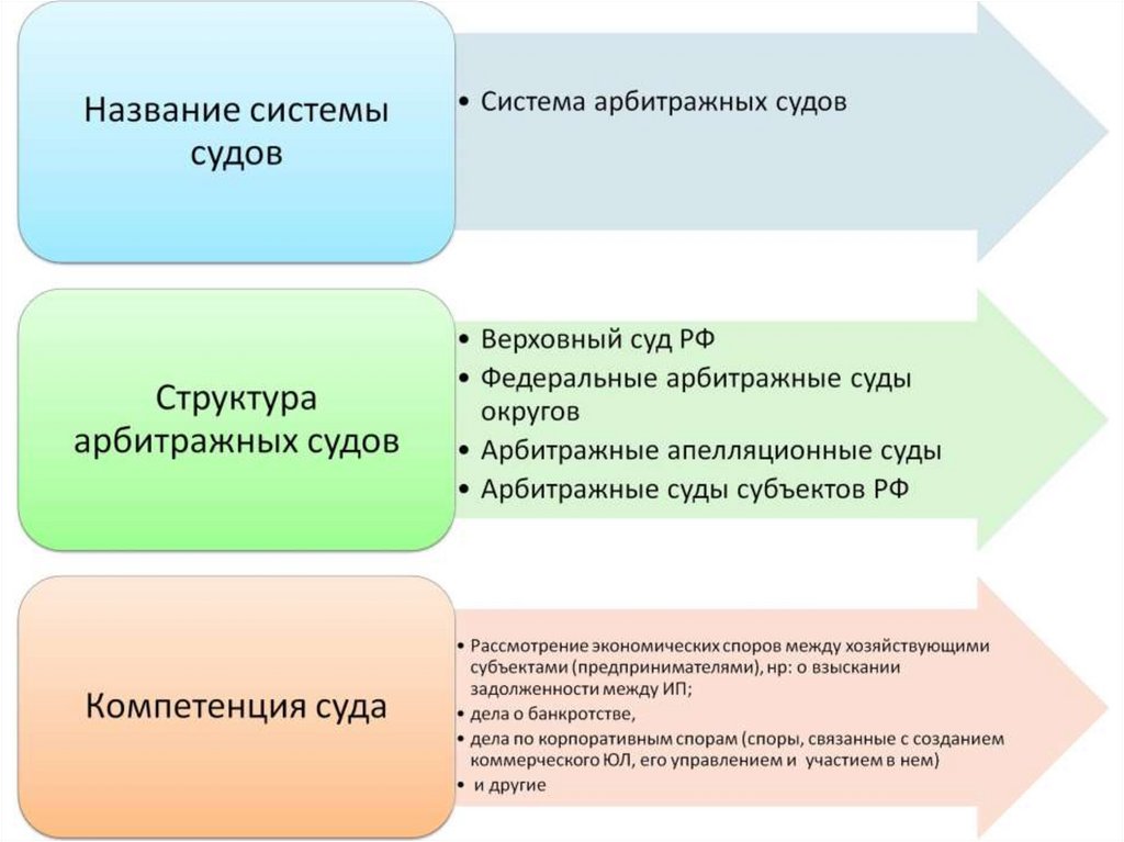 План по гражданскому праву обществознание