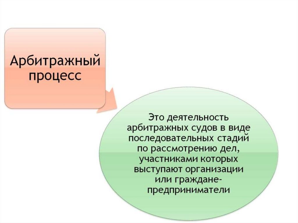 План гражданский процесс обществознание. Арбитраж это в обществознании. Арбитражный процесс ЕГЭ Обществознание. Арбитражное судопроизводство ЕГЭ Обществознание. Уголовное право Обществознание.