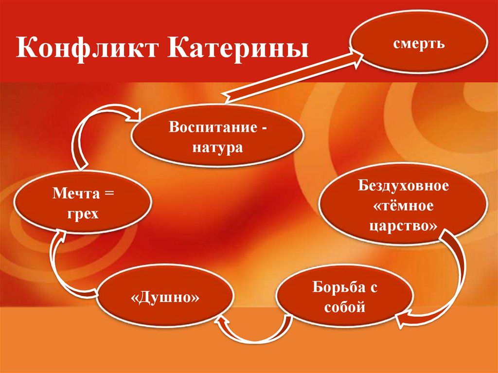 Конфликт Катерины