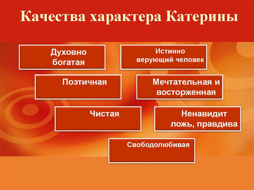 Качества характера Катерины