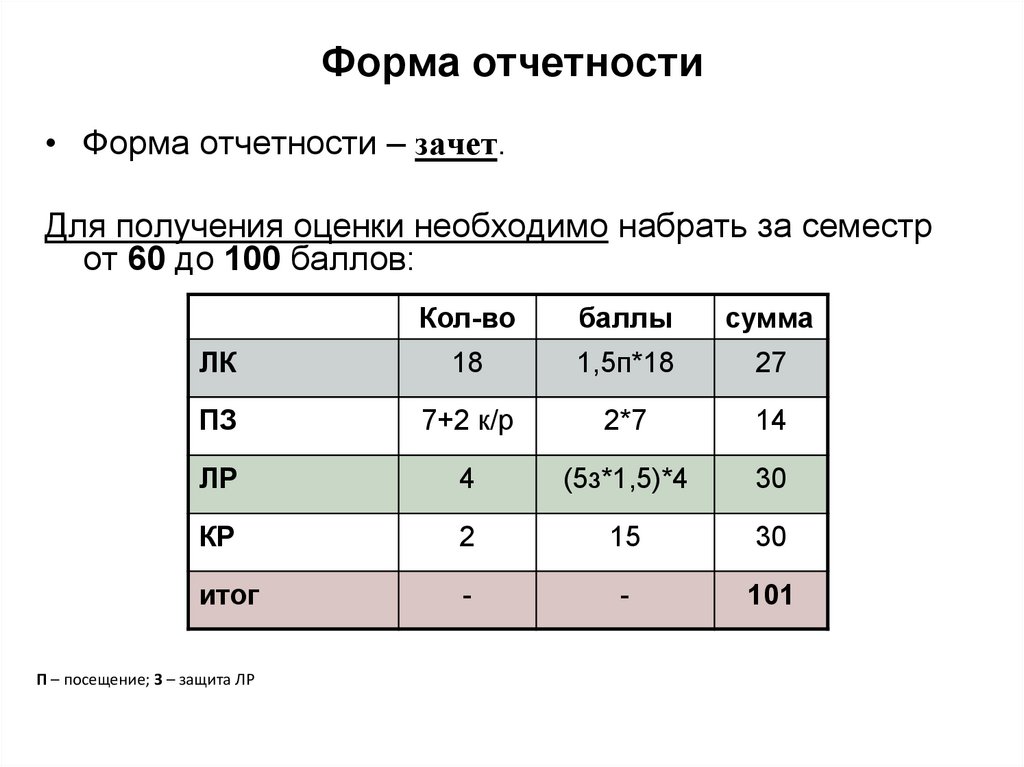 Аттестация зачет формы зачета. Форма отчетности зачет. Виды отчетов об оценке. Зачет бланк оценок. Зачет отчет форма Информатика.