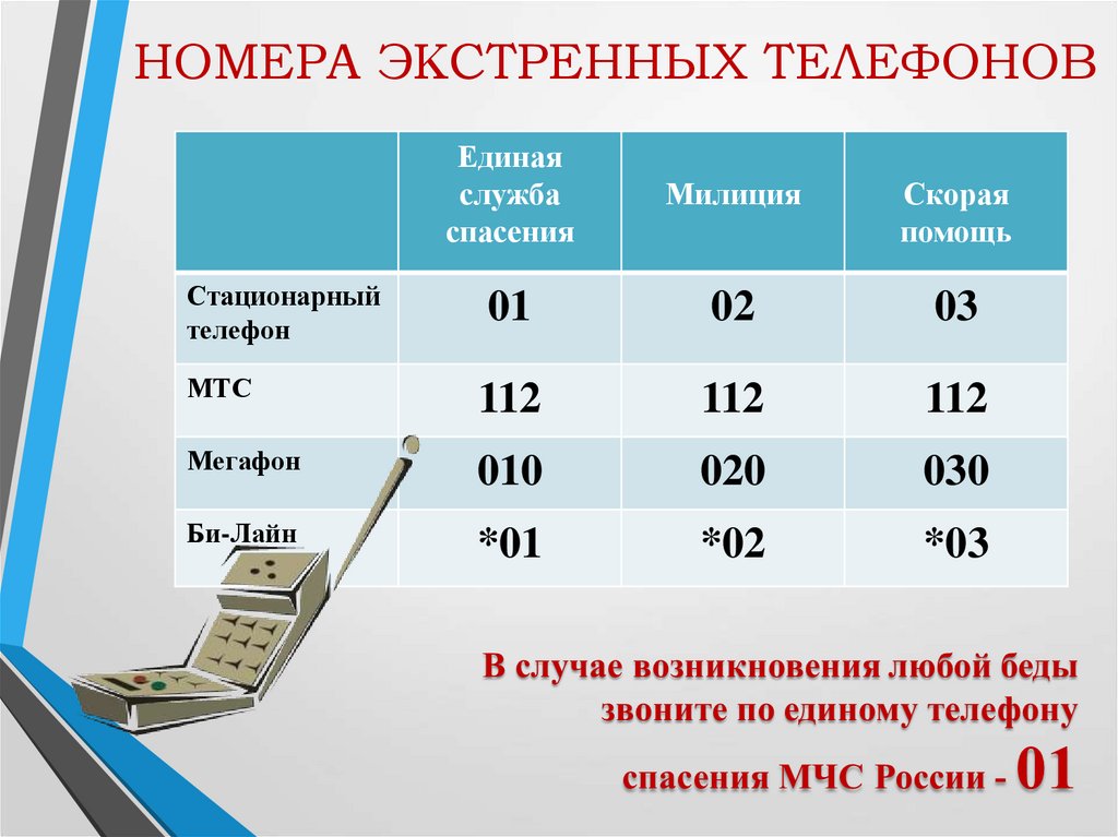 НОМЕРА ЭКСТРЕННЫХ ТЕЛЕФОНОВ