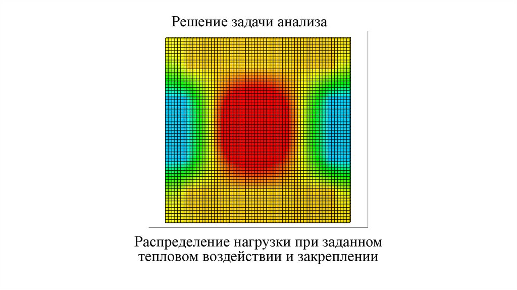 Решение задачи анализа