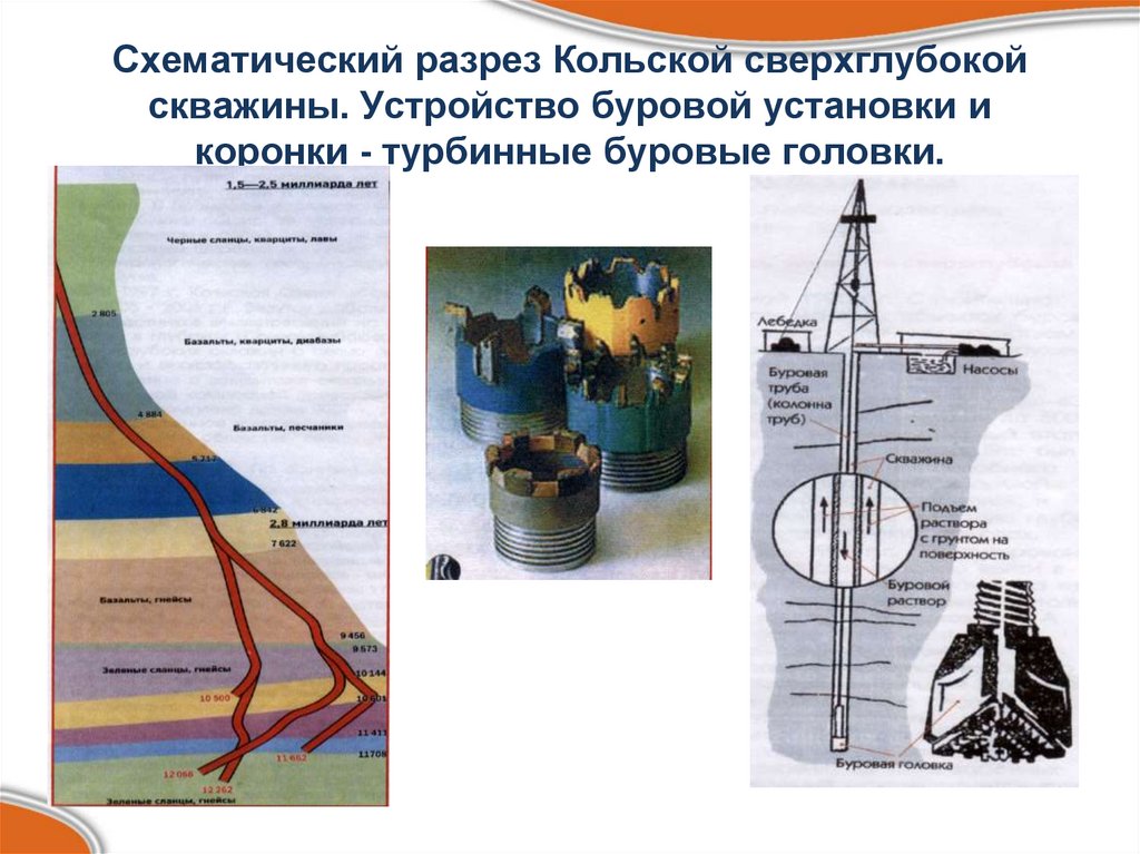 Схема кольской сверхглубокой скважины