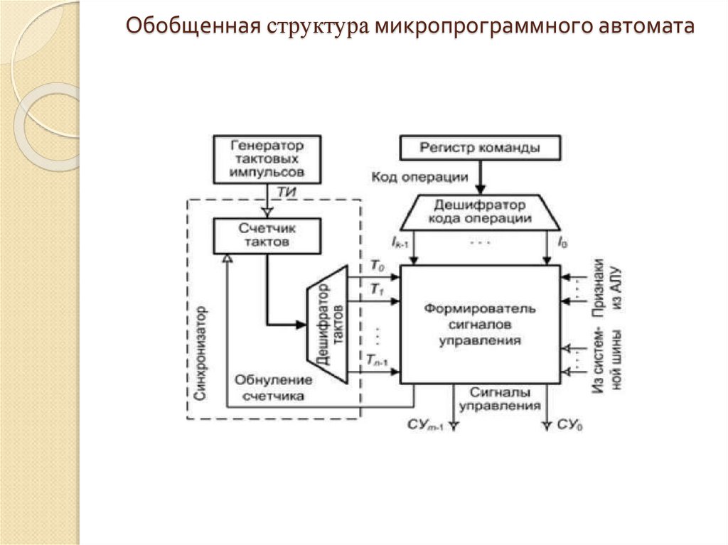 Обобщенная структурная схема компьютера