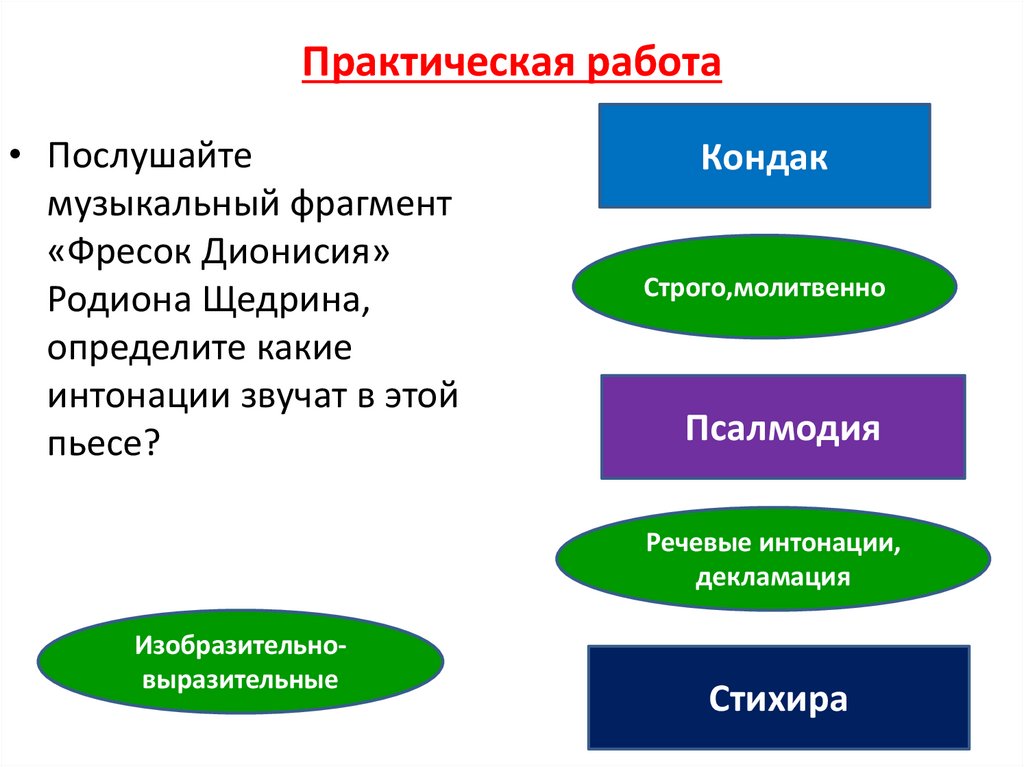 Свет фресок дионисия миру фрески дионисия р щедрин презентация