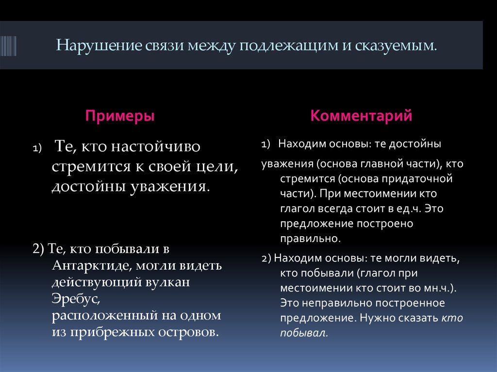 Связь между грамматической ошибкой и предложением. Нарушение связи между подлежащим и сказуемым. Нарушение связи между подлежащим и сказуемым примеры. Ошибка в нарушении связи между подлежащим и сказуемым. Нарушение связи между подлежащим и сказуемым правило.