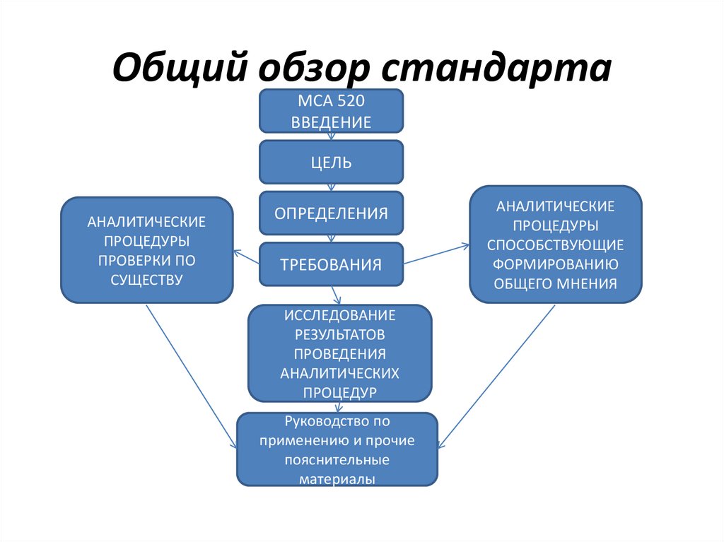 Мса 450 презентация