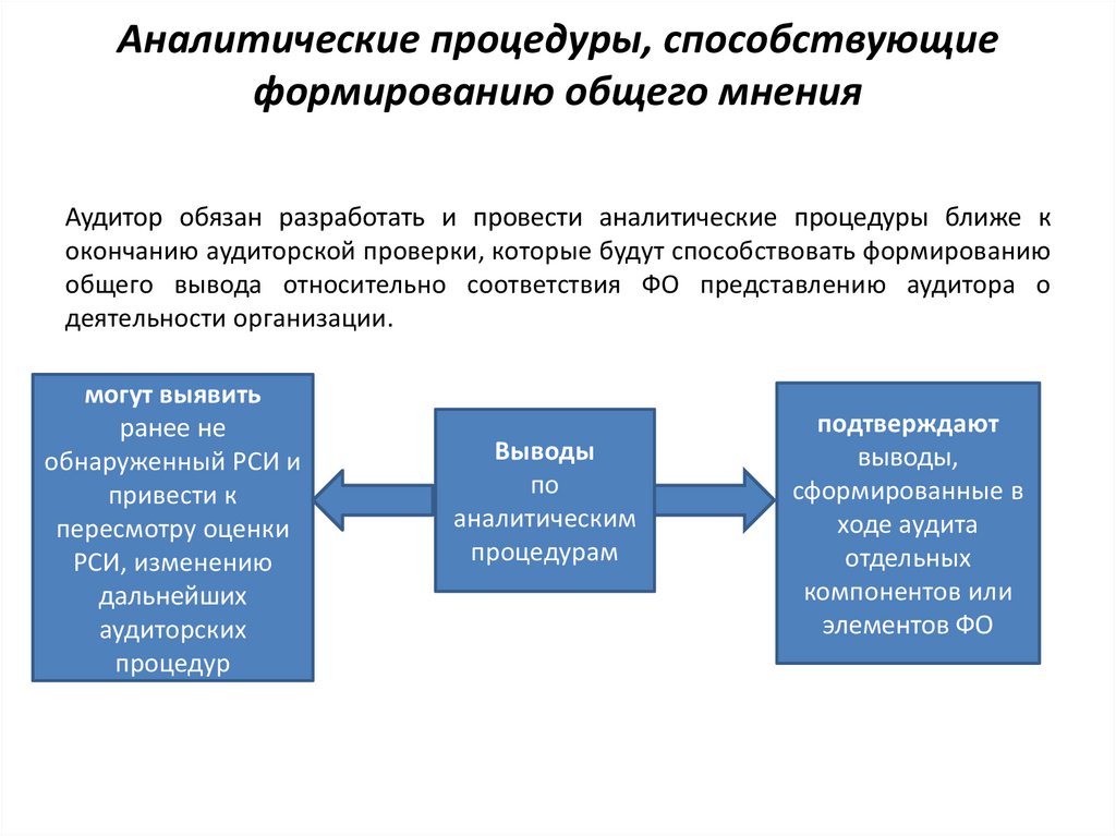 Проведение аналитических