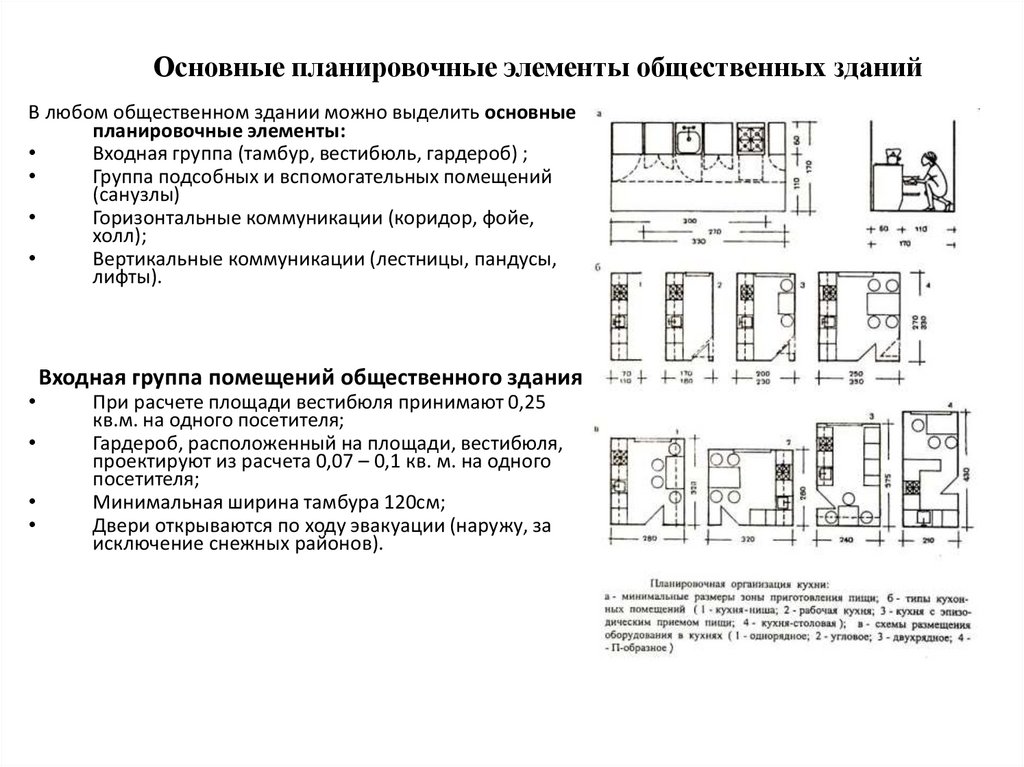 Основные планировочные элементы общественных зданий