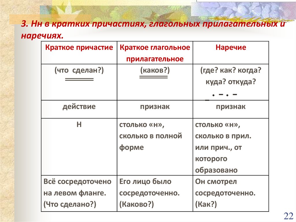 Правописание причастий егэ. Причастие 7 класс презентация. Морфологический разбор краткого причастия. Кроссворд правописание причастий.