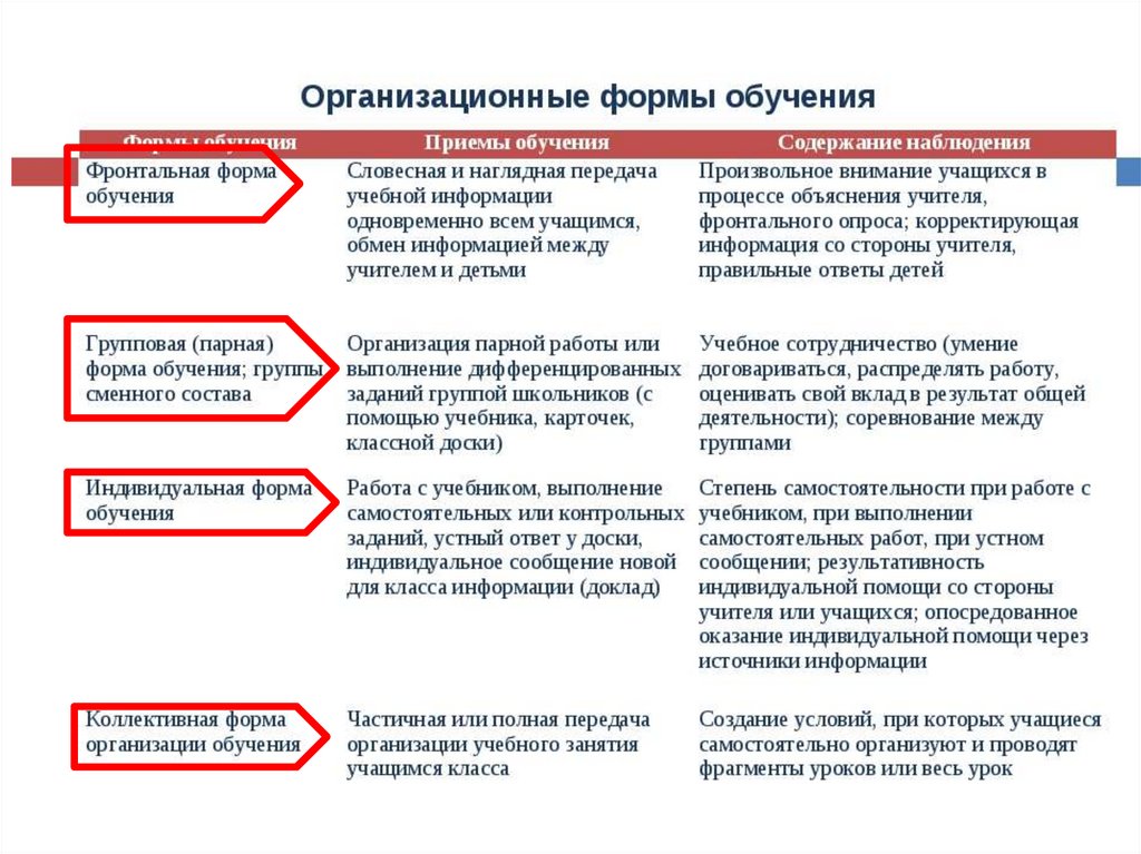 Вид консультационных проектов от которого эффект очевиден незамедлительно