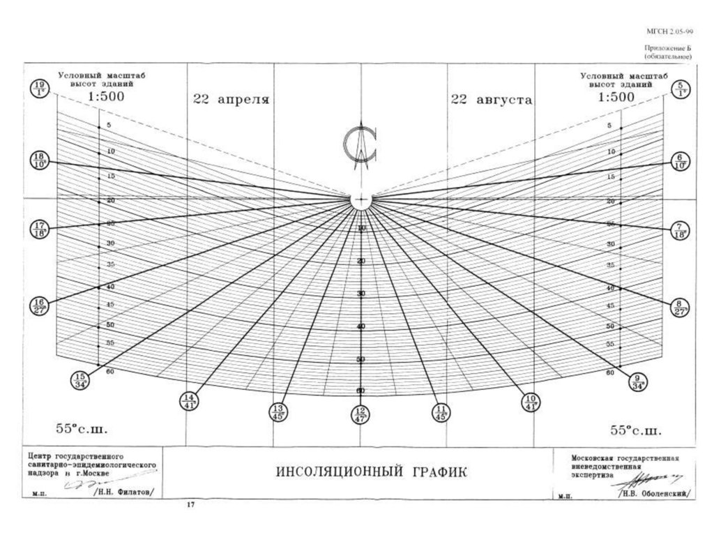 Инсоляционный план онлайн