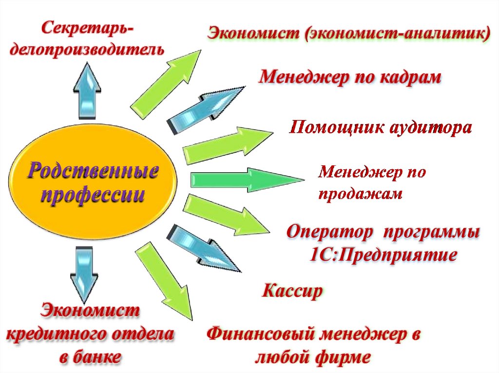 Моя профессия мое будущее презентация