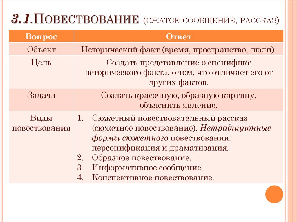 Форма повествования рассказа судьба человека