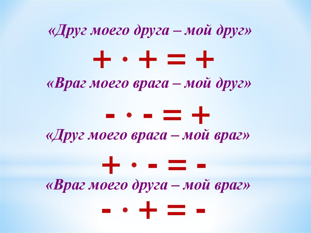 Умножение целых. Враг моего врага мой друг. Умножение отриц и полож чисел. Друг моего врага мой враг деления. Друг моего друга мой друг в математике.