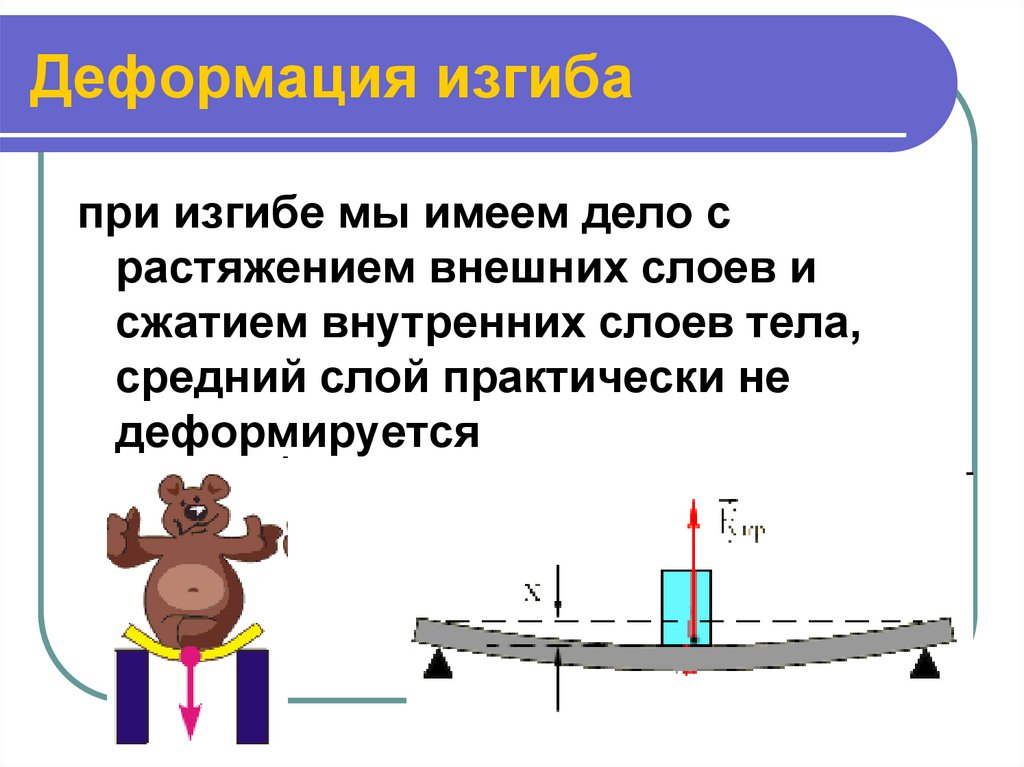 Деформация изгиба