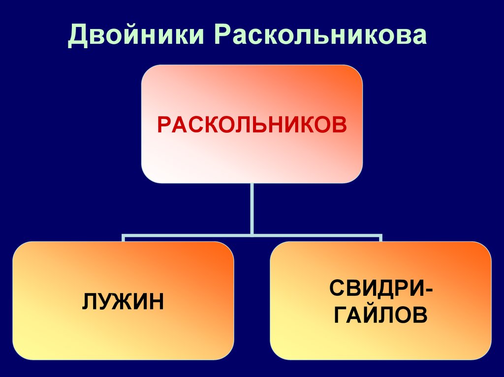 Двойники раскольникова схема